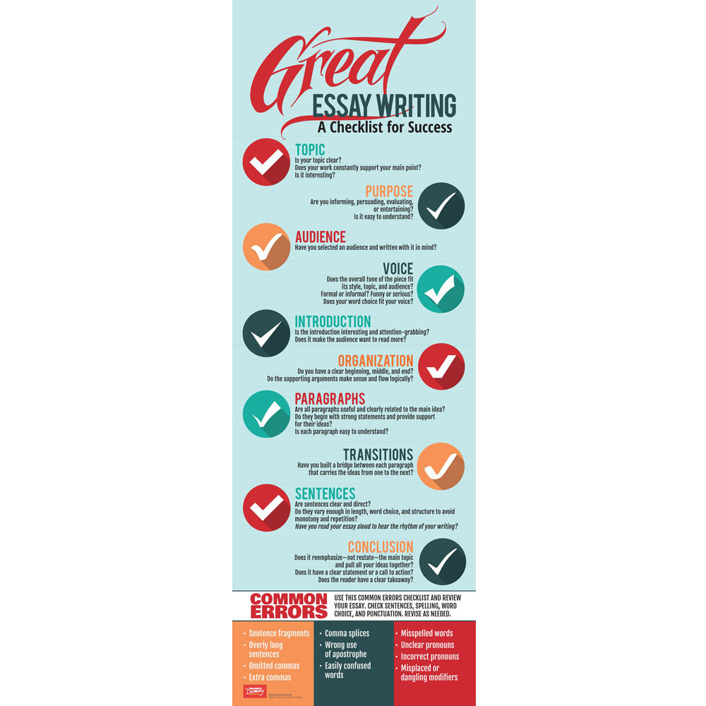 Great Essay Writing Checklist Skinny Poster, English: Teacher's Discovery