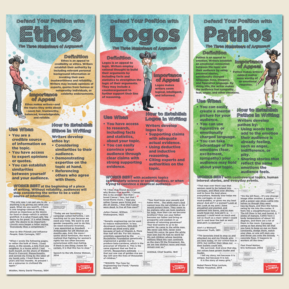 news articles with ethos pathos and logos