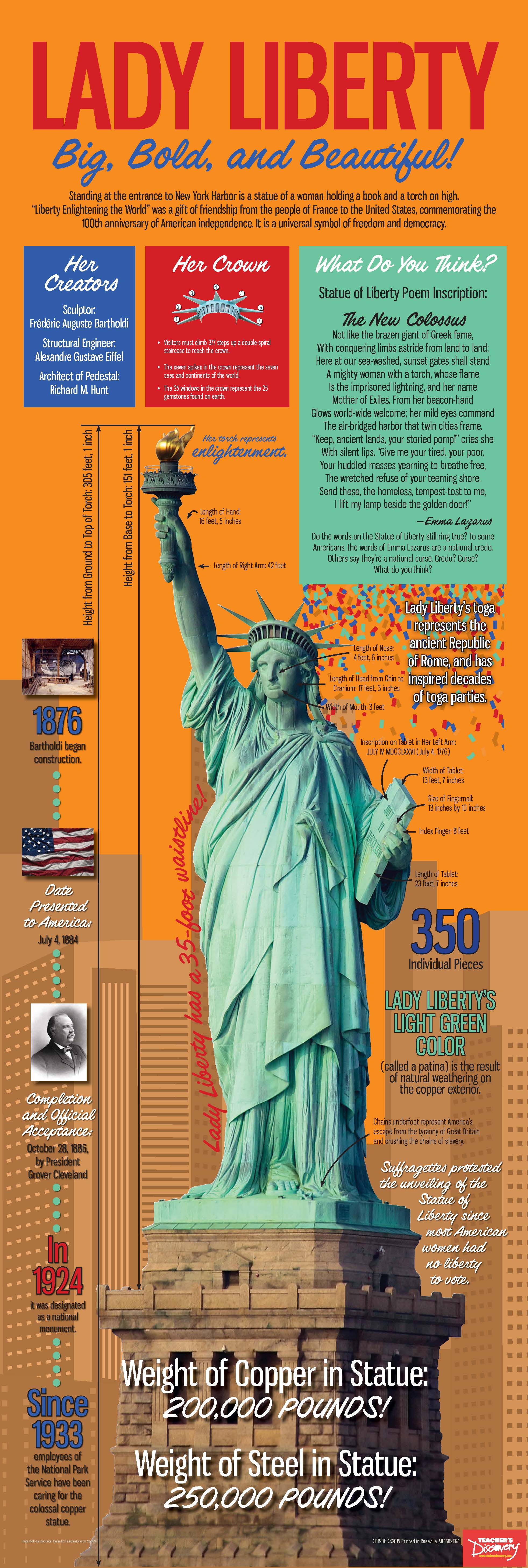 Statue of Liberty Infographic Poster, Social Studies: Teacher's Discovery
