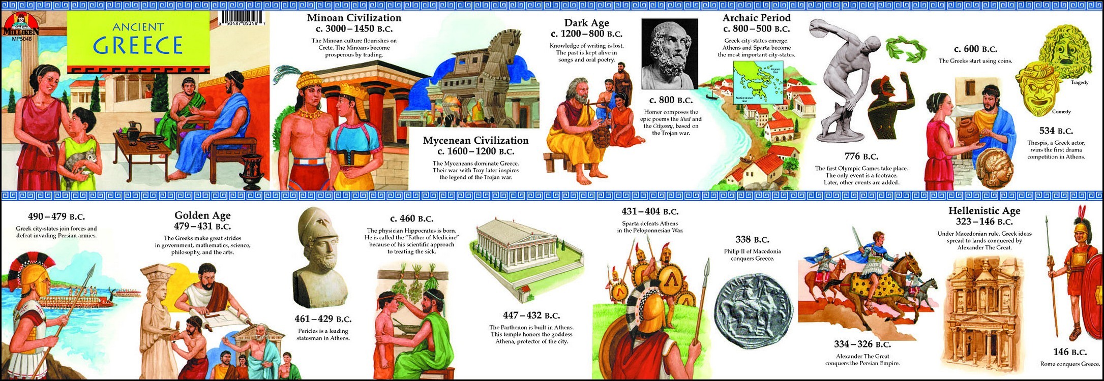 Image result for ancient greece timeline