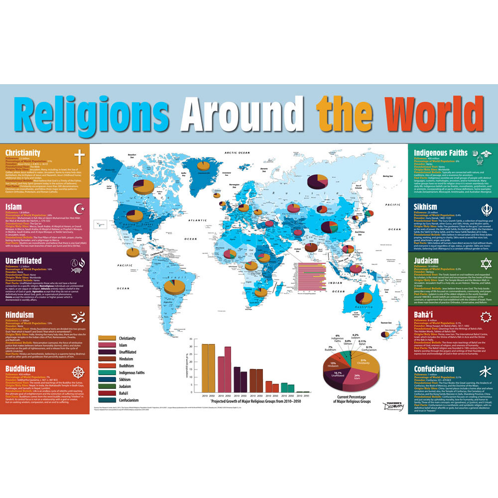 Religions Around The World Map Social Studies Teacher S Discovery