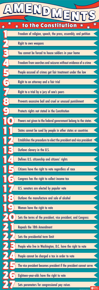 27 amendments of the constitution poster