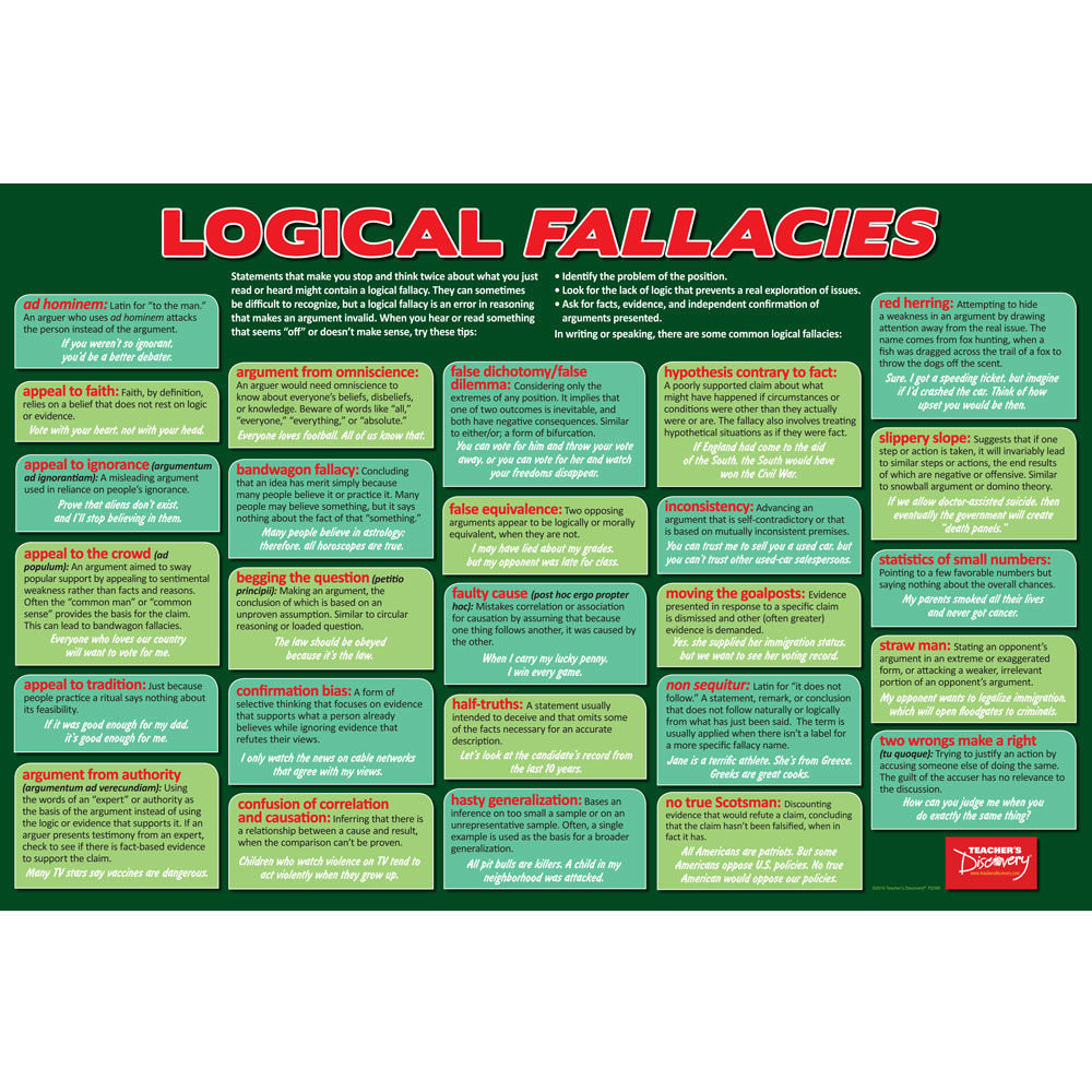 It's Only Logical: Logical Fallacies Poster