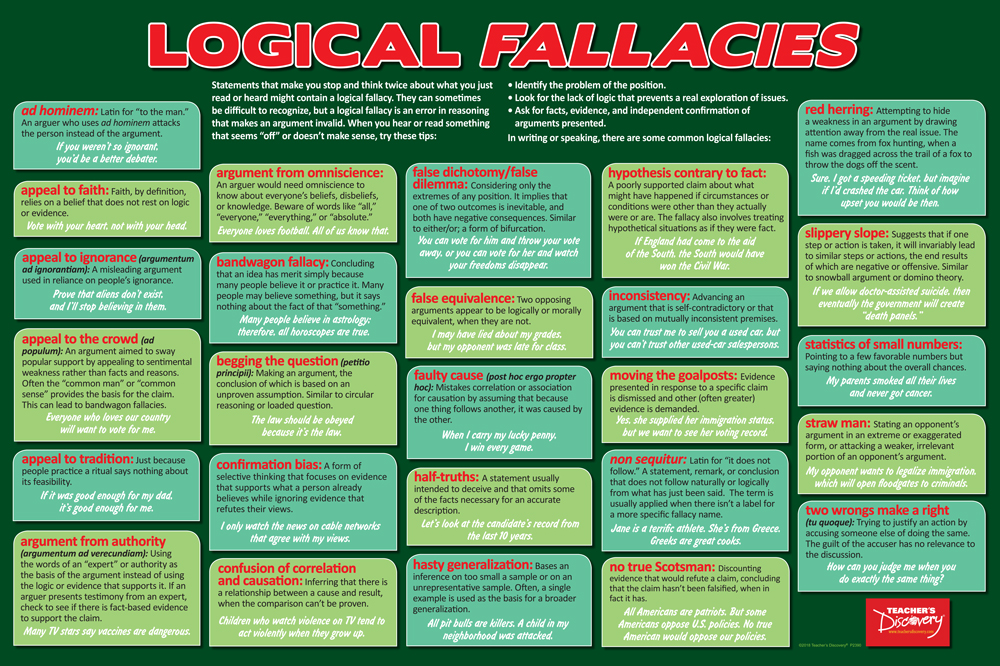 critical thinking logical fallacies list